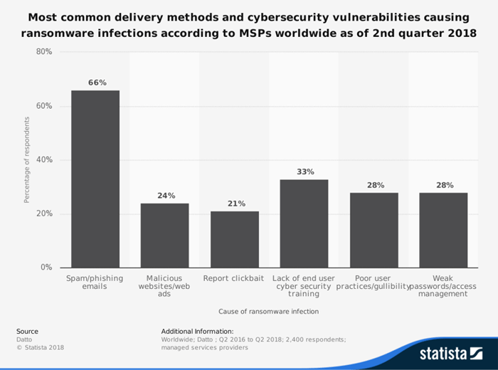 What you need to know about ransomware