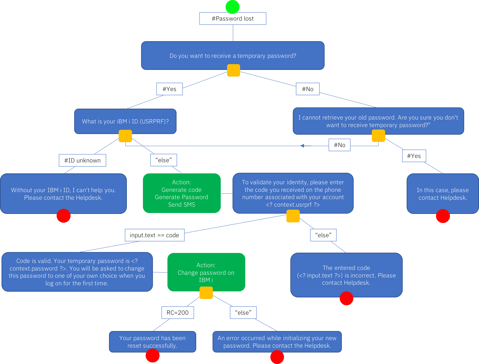ibmi-reset-user-password