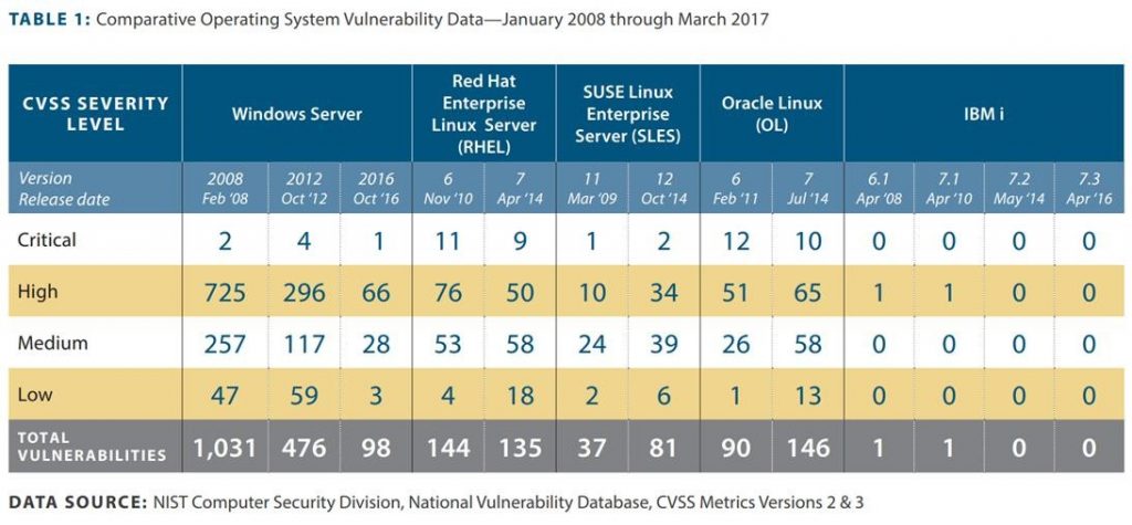 ibmi-vulnerabilities