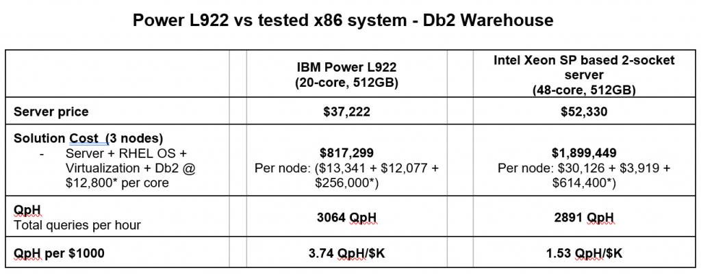 /home/adil/Desktop/power vs intel for linux.png