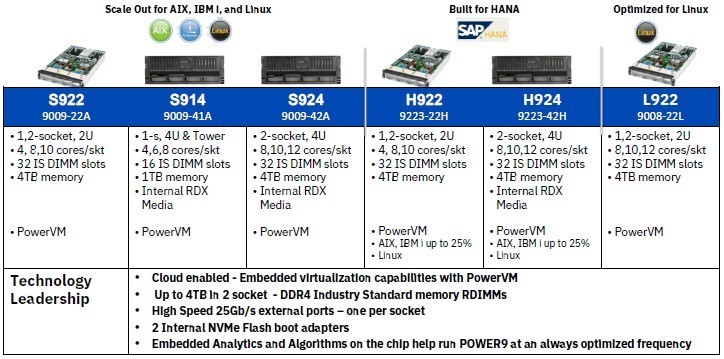 power9comparison