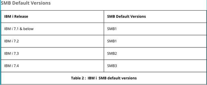 Time to move to IBM i SMBv3