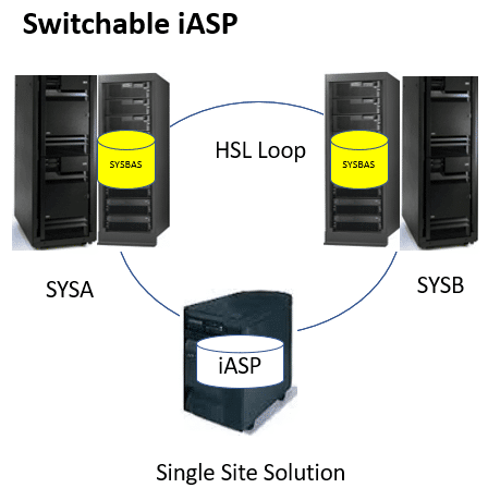 switchable-iasp