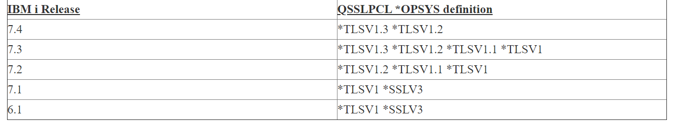 ibmi-default-ssl/tls-protocol